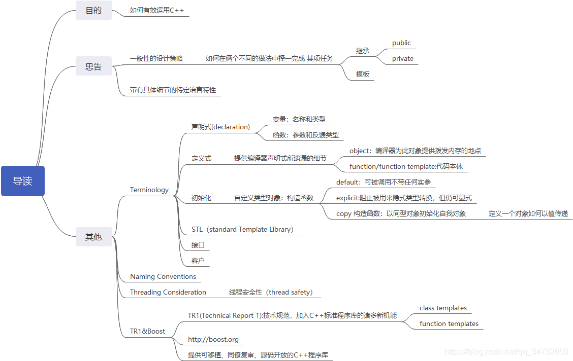 effectiveC++0